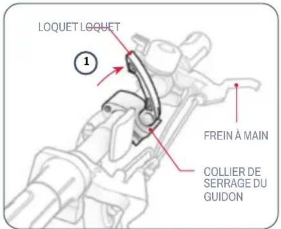 LOQUET LOQUET ① FREIN À MAIN COLLIER DE SERRAGE DU GUIDON