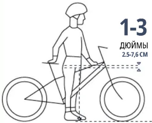 1-3 ДЮЙМЫ 2.5-7,6 СМ