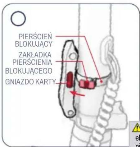 PIERŚCIEN BLOKUJACY ZAKŁADKA PIERŚCIENIA BLOKUJACEGO GNIAZDO KARTY