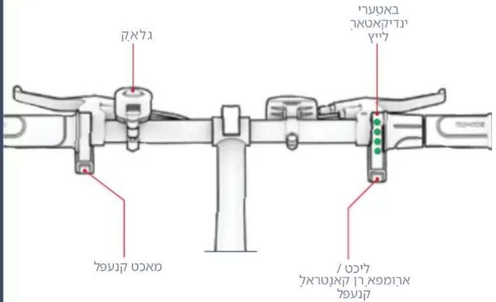 Jetson Shadow - הכלה 4.1 - 1