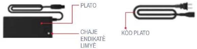 PLATO CHAJE ENDIKATÈ LIMYÈ KÓD PLATO