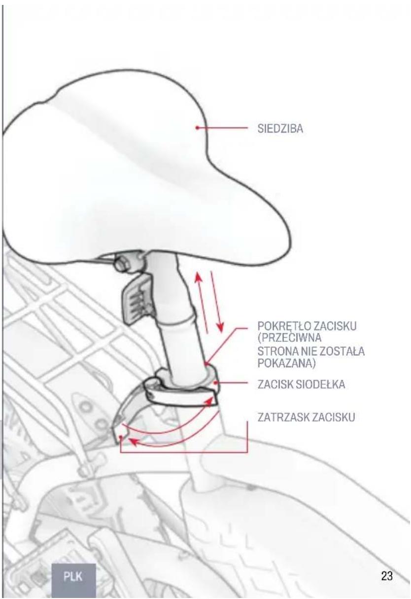 SIEDZIBA POKRETŁO ZACISKU (PRZECIWNA STRONA NIE ZOSTAŁA POKAZANA) ZACISK SIODEŁKA ZATRZASK ZACISKU PLK 23