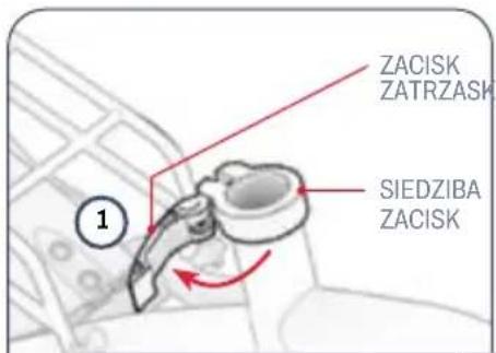 ZACISK ZATRZASK SIEDZIBA ZACISK ①