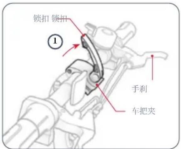 锁扣 锁扣 ① 手刹 车把夹