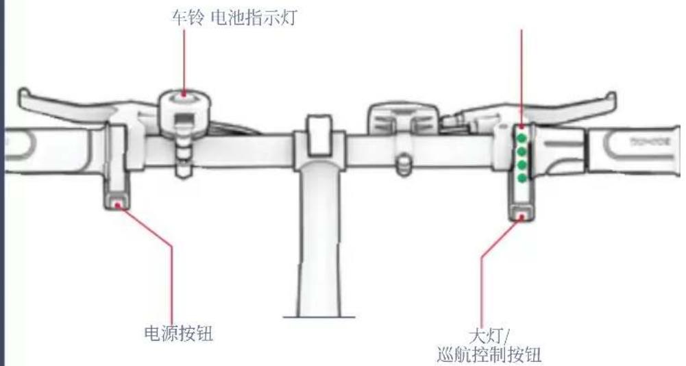 车铃 电池指示灯 电源按钮 大灯/ 巡航控制按钮