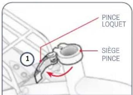 PINCE LOQUET SIÈGE PINCE 1