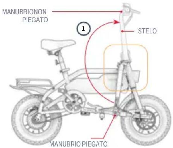 MANUBRIONON PIEGATO ① STELO MANUBRIO PIEGATO