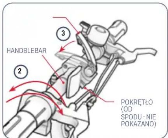 HANDBLEBAR 2 3 POKRETŁO (OD SPODU - NIE POKAZANO)