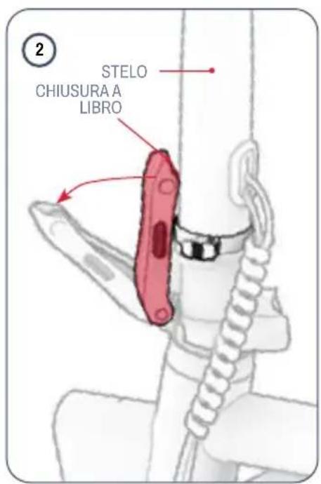 STELO CHIUSURA A LIBRO