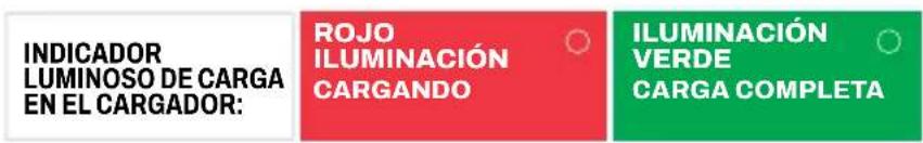 INDICADOR LUMINOSO DE CARGA EN EL CARGADOR: ROJO ILUMINACIÓN CARGANDO ILUMINACIÓN VERDE CARGA COMPLETA