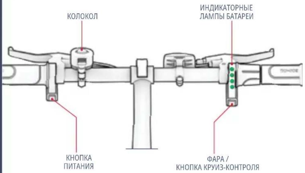 КОЛОКОЛ ИНДИКАТОРНЫЕ ЛАМПЫ БАТАРЕИ КНОПКА ПИТАНИЯ ФАРА / КНОПКА КРУИЗ-КОНТРОЛЯ