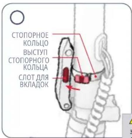 СТОПОРНОЕ КОЛЬЦО ВЫСТУП СТОПОРНОГО КОЛЬЦА СЛОТ ДЛЯ ВКЛАДОК