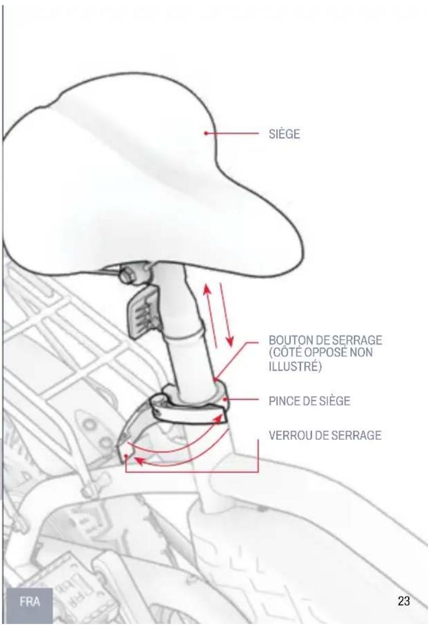 SIÈGE BOUTON DE SERRAGE (CÔTÉ OPPOSE NON ILLUSTRÉ) PINCE DE SIÈGE VERROU DE SERRAGE FRA 23