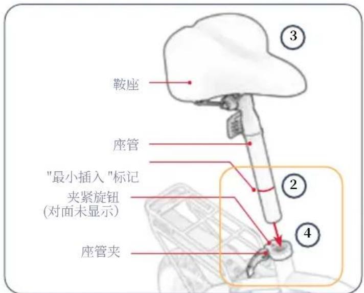 鞍座 座管 "最小插入"标记 夹紧旋钮 (对面未显示) 座管夹 ② ③ ④