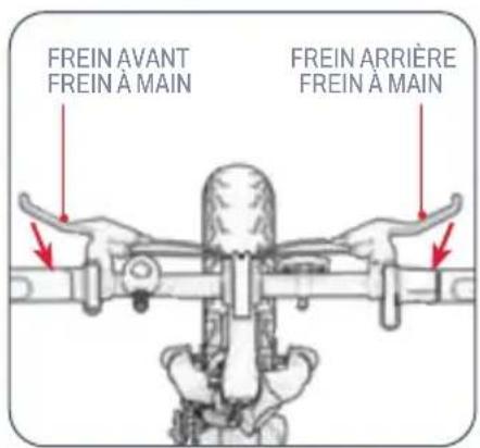 FREIN AVANT FREIN À MAIN FREIN ARRIÈRE FREIN À MAIN