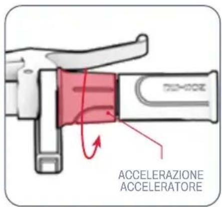 ACCELERAZIONE ACCELERATORE