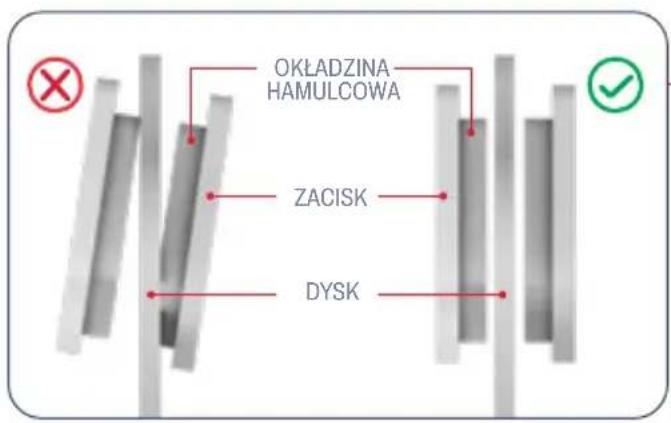 OKŁADZINA HAMULCOWA ZACISK DYSK