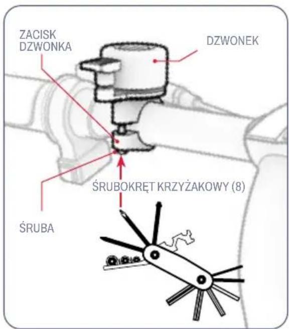 ZACISK DZWONKA DZWONEK ŚRUBOKRĘT KRZYŻAKOWY (8) ŚRUBA