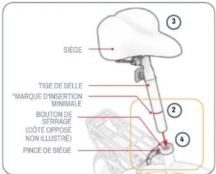SIÈGE TIGE DE SELLE "MARQUE D'INSERTION MINIMALE BOUTON DE SERRAGE (CÔTÉ OPPOSE NON ILLUSTRÉ) PINCE DE SIÈGE ② ④