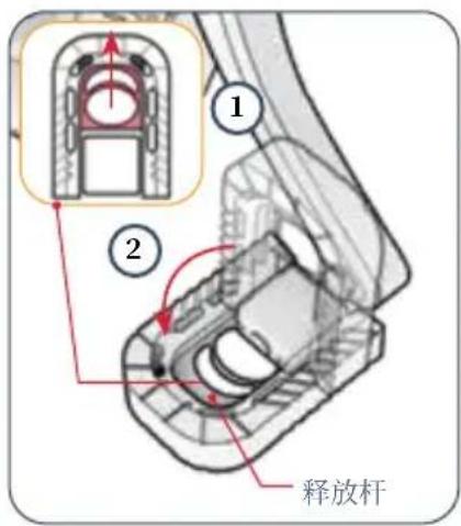 1 2 释放杆