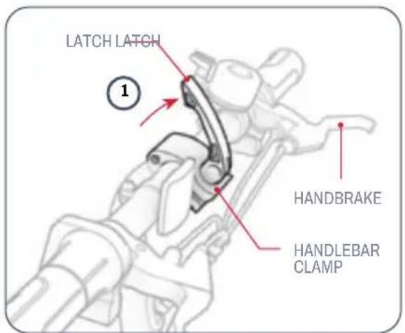 LATCH LATCH ① HANDBRAKE HANDLEBAR CLAMP