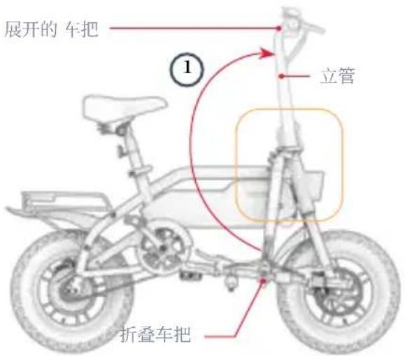展开的 车把 ① 立管 折叠车把