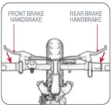 FRONT BRAKE HANDBRAKE REAR BRAKE HANDBRAKE