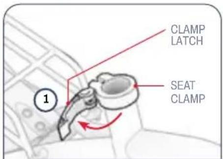 CLAMP LATCH SEAT CLAMP ①