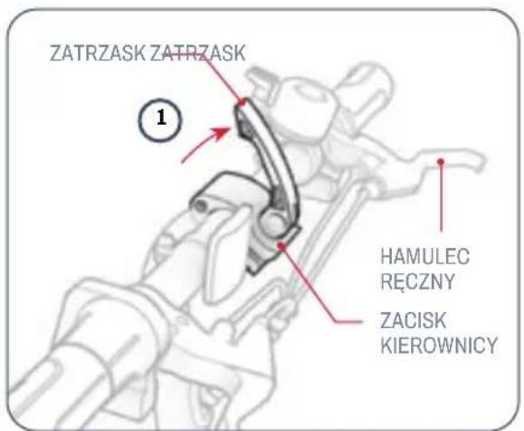 ZATRZASK ZATRZASK ① HAMULEC REÇZNY ZACISK KIEROWNICY