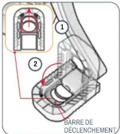 1 2 BARRE DE DÉCLENCEMENT