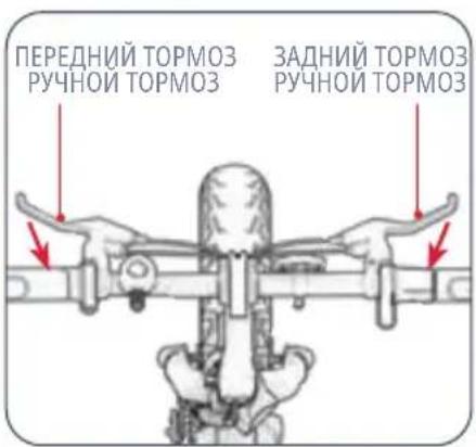 ПЕРЕДНИЙ ТОРМОЗ РУЧНОЙ ТОРМОЗ ЗАДНИЙ ТОРМОЗ РУЧНОЙ ТОРМОЗ