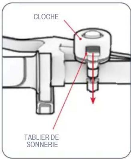 CLOCHE TABLIER DE SONNERIE