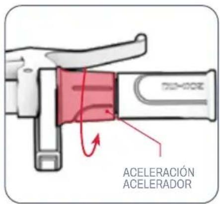 ACCELERACIÓN ACCELERADOR