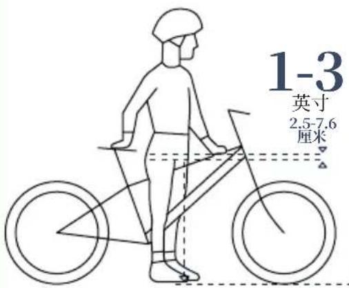 1-3 英寸 2.5-7.6 厘米