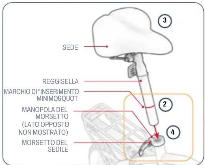 SEDE REGGISELLA MARCHIO DI "INSERIMENTO MINIMO" MANOPOLA DEL MORSETTO (LATO OPPOSTO NON MOSTRATO) MORSETTO DEL SEDILE ② ④