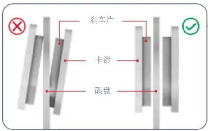 刹车片 卡钳 碟盘