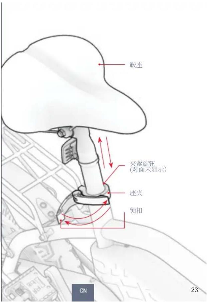 鞍座 夹紧旋钮 (对面未显示) 座夹 锁扣 CN 23