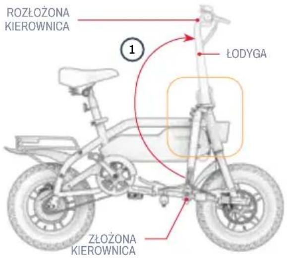 234 SKŁADANIE ZATRZASK