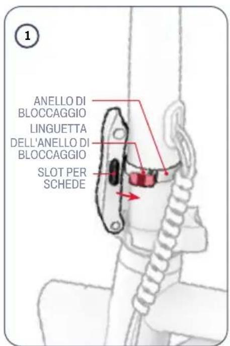 ANELLO DI BLOCCAGGIO LINGUETTA DELL'ANELLO DI BLOCCAGGIO SLOT PER SCHEDE