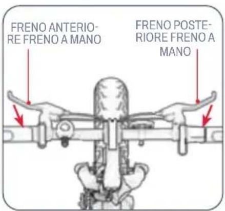 FRENO ANTERIO- RE FRENO A MANO FRENO POSTE- RIORE FRENO A MANO