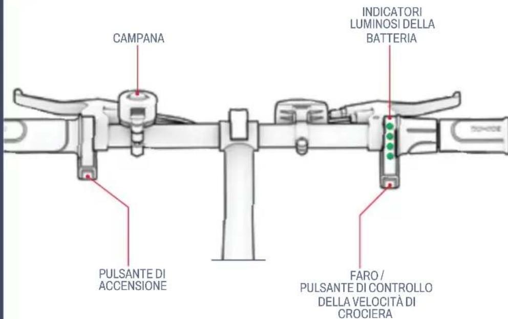 CAMPANA INDICATORI LUMINOSI DELLA BATTERIA PULSANTE DI ACCENSIONE FARO / PULSANTE DI CONTROLLO DELLA VELOCITÀ DI CROCIERA