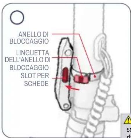 ANELLO DI BLOCCAGGIO LINGUETTA DELL'ANELLO DI BLOCCAGGIO SLOT PER SCHEDE