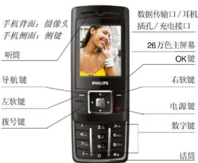 PHILIPS CT0390BLK - 了解您的手机 - 1