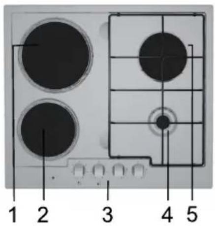 1 2 3 4 5