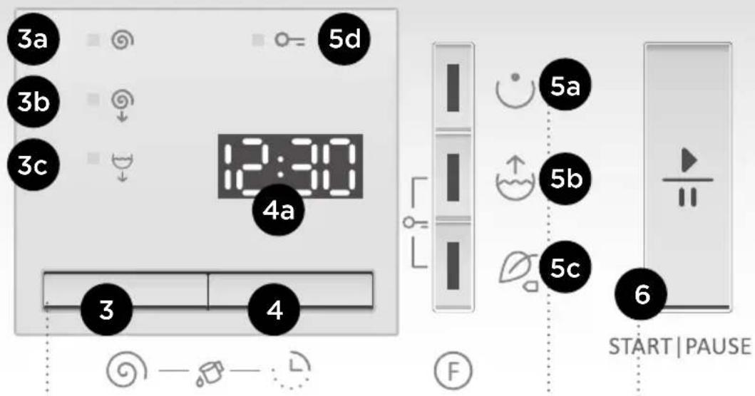 3a 3b 3c 5d 12:30 4a 3 4 5a 5b 5c 6 START | PAUSE