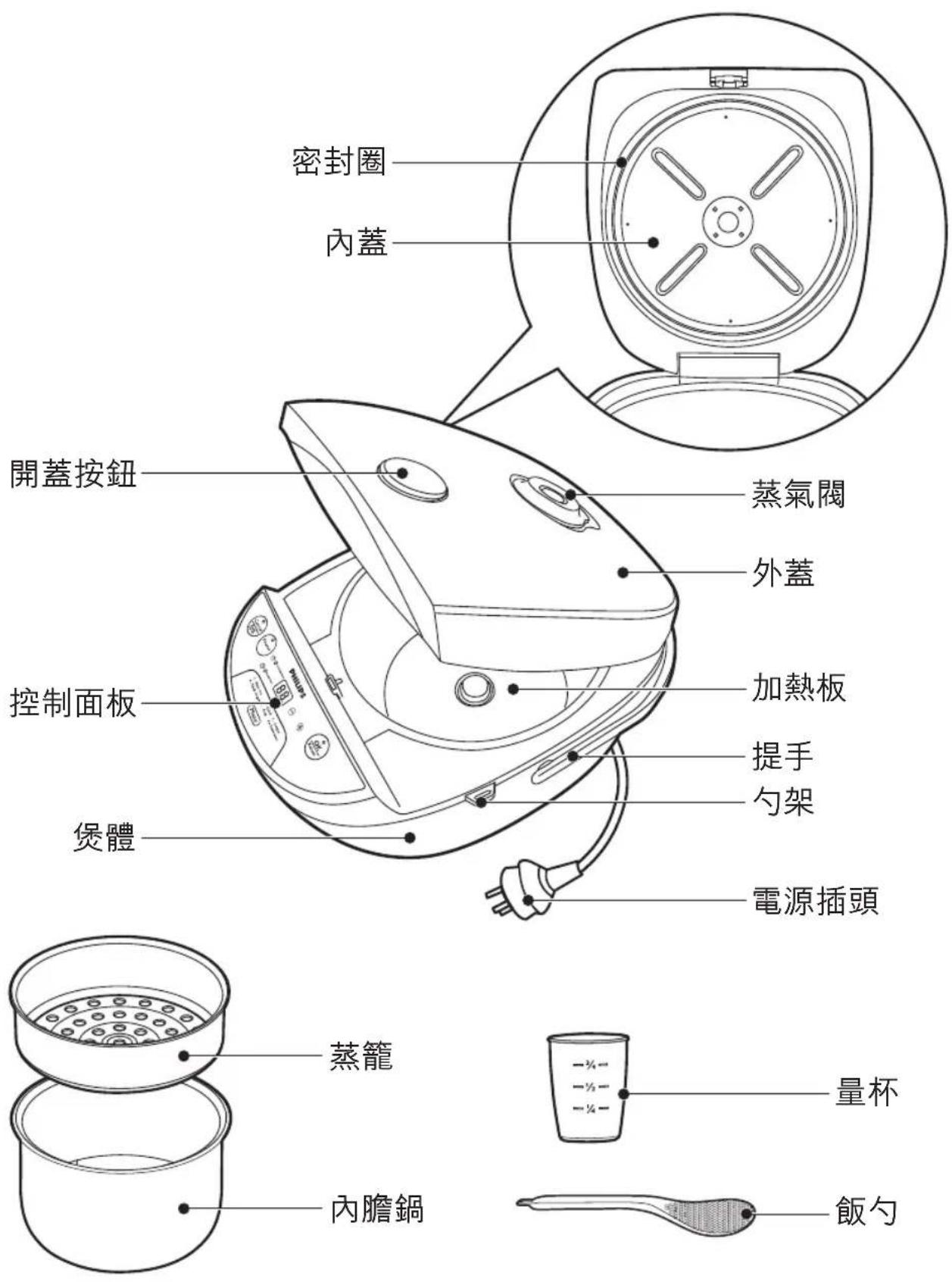 PHILIPS HD4744 - 保固與服務 - 1