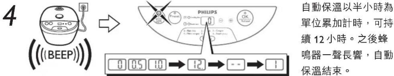 PHILIPS HD4744 - 按取消 (Cancel) 鍵停止保溫，拔下電源插頭。 - 2