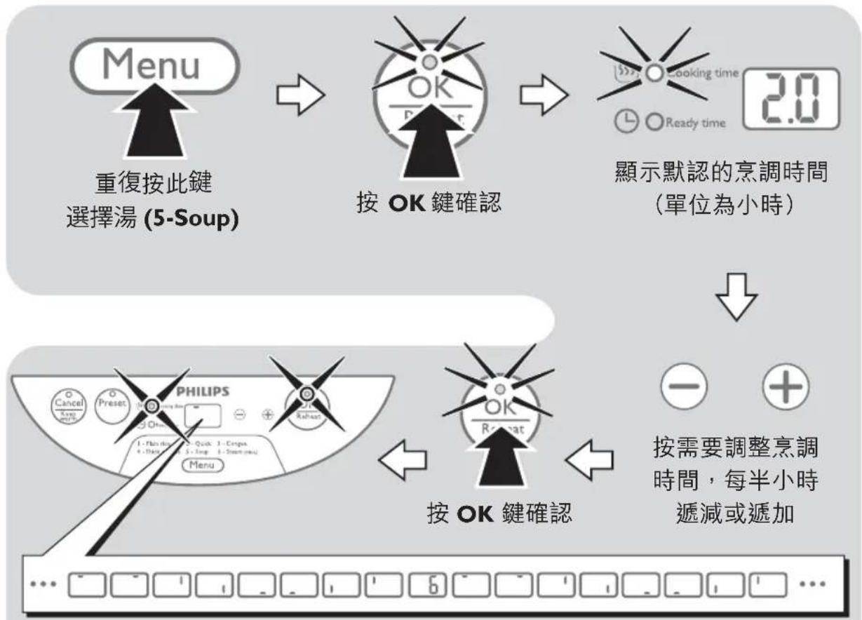 PHILIPS HD4744 - 按取消 (Cancel) 鍵停止保溫，拔下電源插頭。 - 3