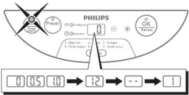 PHILIPS HD4744 - 煮飯完成後蜂鳴器響，自動進入保溫狀態。 - 2