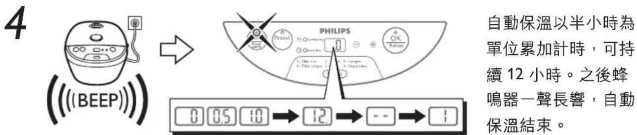 PHILIPS HD4744 - 按取消 (Cancel) 鍵停止保溫，拔下電源插頭。 - 4
